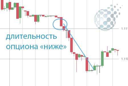 Рынок с алгоритмом ADX